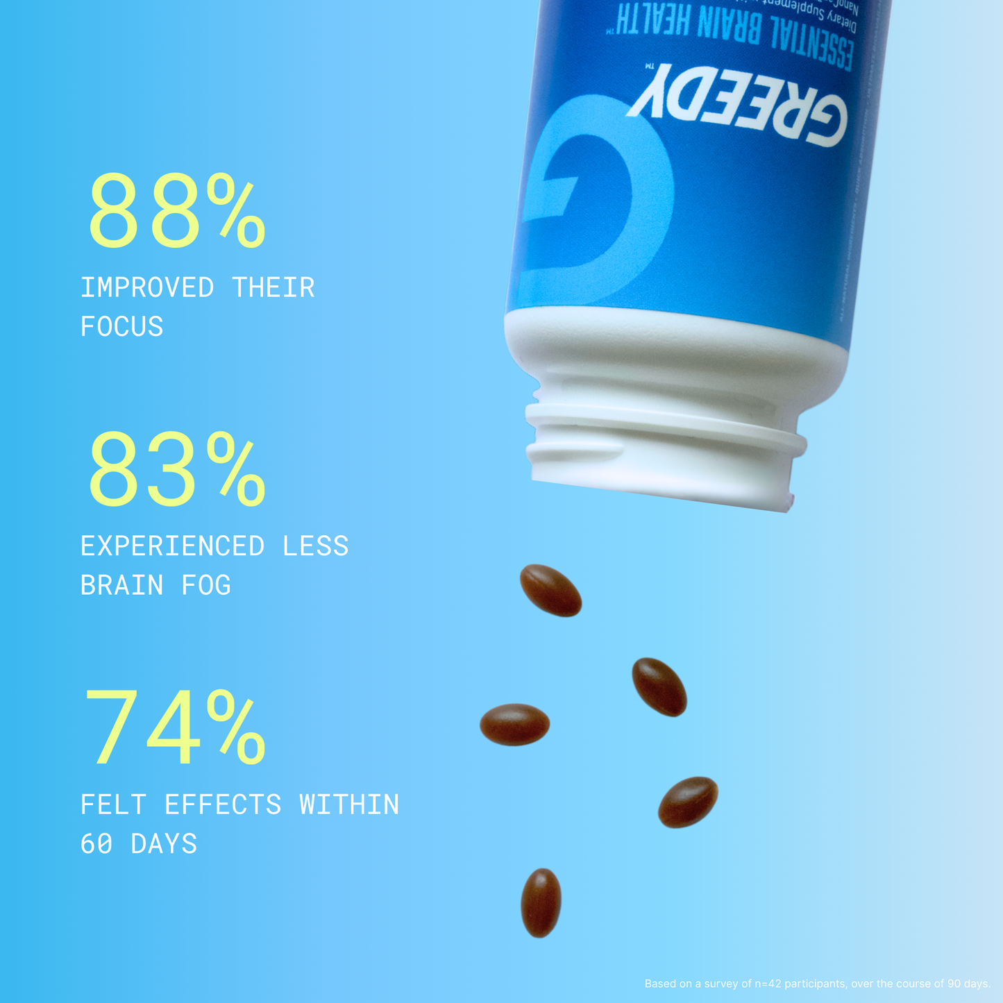 Essential Brain Health™